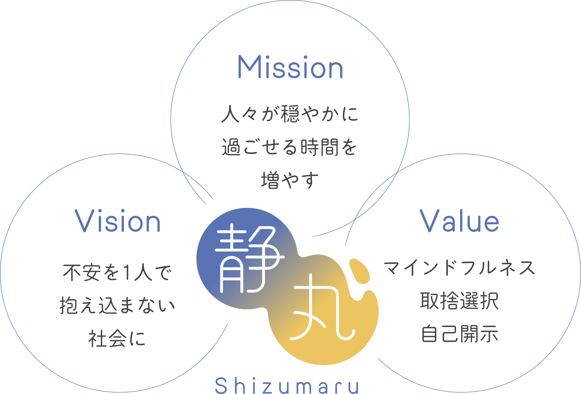 静丸が目指すこと